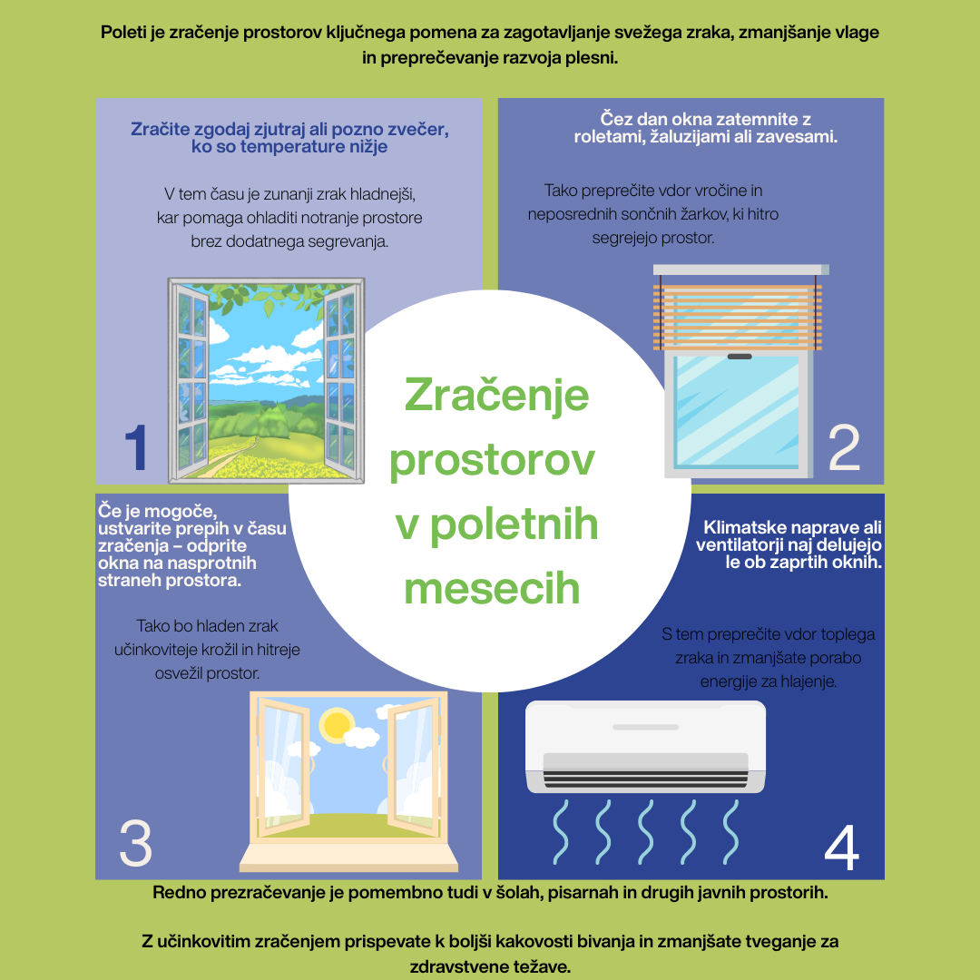 Kako pravilno zračiti prostore